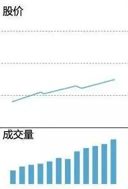 看盘中的即时波动态势_散户一次性买入多少股票会引起庄家注意_快速看盘技巧