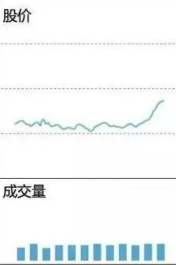 快速看盘技巧_看盘中的即时波动态势_散户一次性买入多少股票会引起庄家注意