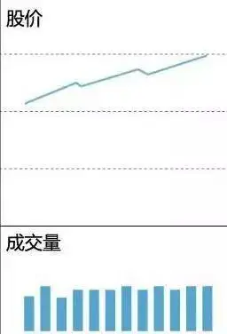散户一次性买入多少股票会引起庄家注意_快速看盘技巧_看盘中的即时波动态势
