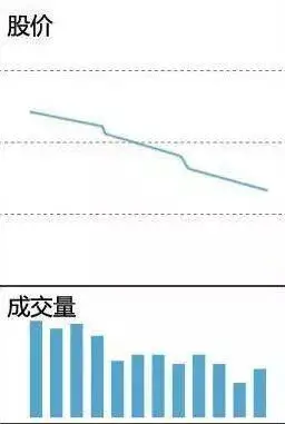 快速看盘技巧_散户一次性买入多少股票会引起庄家注意_看盘中的即时波动态势