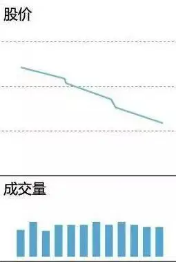 快速看盘技巧_看盘中的即时波动态势_散户一次性买入多少股票会引起庄家注意