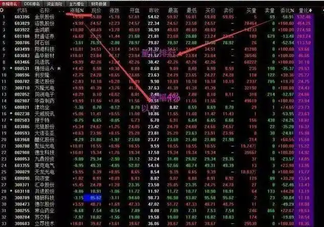 散户一次性买入多少股票会引起庄家注意_看盘中的即时波动态势_快速看盘技巧