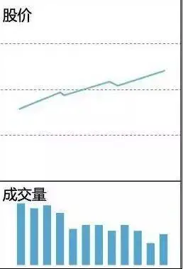看盘中的即时波动态势_快速看盘技巧_散户一次性买入多少股票会引起庄家注意