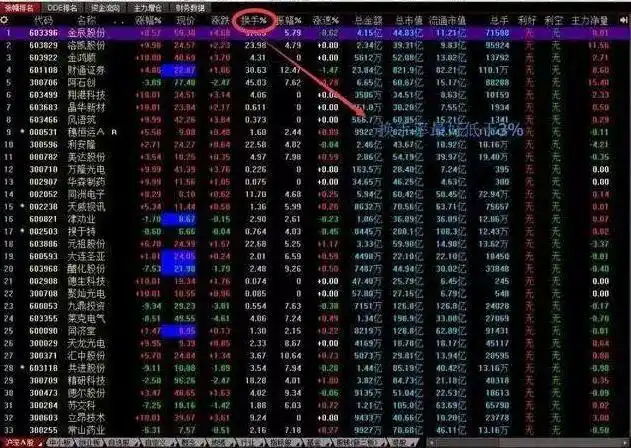 散户一次性买入多少股票会引起庄家注意_看盘中的即时波动态势_快速看盘技巧