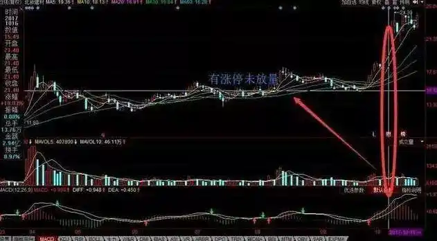 散户一次性买入多少股票会引起庄家注意_看盘中的即时波动态势_快速看盘技巧