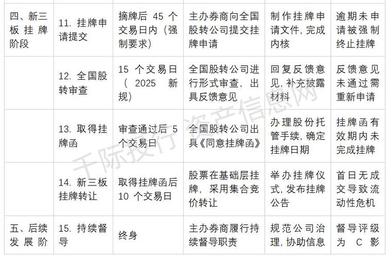 创业板退市到新三板，还能回主板吗？条件全解析
