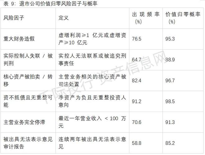 新三板精选层转板主板要求_$*ST巴安退市回到主板条件_创业板和主板退市区别