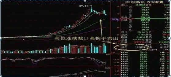 散户一次性买入多少股票会引起庄家注意_跌停板出货分析_庄家出货手法