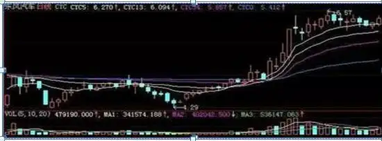 散户一次性买入多少股票会引起庄家注意_跌停板出货分析_庄家出货手法