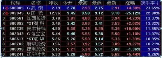跌停板出货分析_庄家出货手法_散户一次性买入多少股票会引起庄家注意