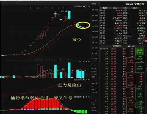 散户一次性买入多少股票会引起庄家注意_跌停板出货分析_庄家出货手法