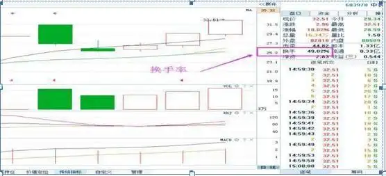 散户一次性买入多少股票会引起庄家注意_庄家出货手法_跌停板出货分析