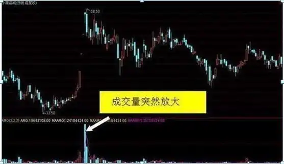 散户一次性买入多少股票会引起庄家注意_跌停板出货分析_庄家出货手法