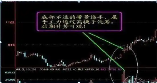 跌停板出货分析_庄家出货手法_散户一次性买入多少股票会引起庄家注意