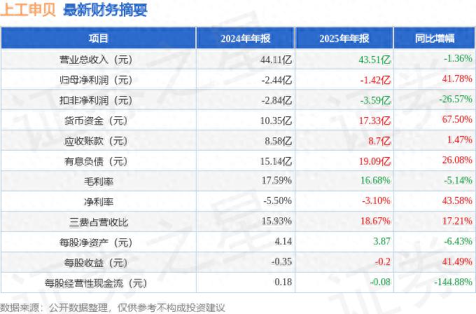 上工申贝财务状况解读_上工申贝2025年年报分析_上工股份有限公司