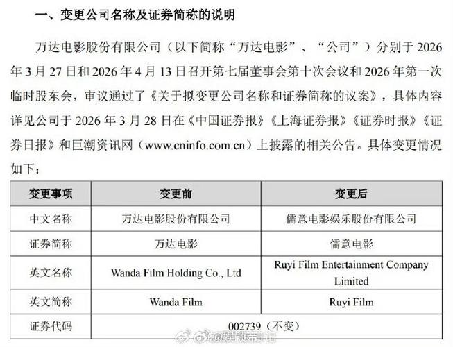 万达院线股票牛叉？更名儒意电影后，散户还能追吗