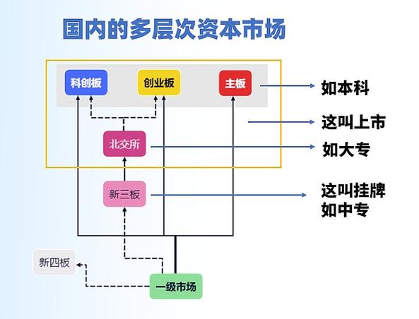 创业板与主板退市规则有啥不同？散户必看