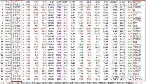 A股主板创业板退市条件差异_A股主板创业板上市条件差异_创业板和主板退市区别