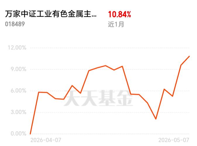 黄金股ETF华夏159562_股票中国铝业_有色金属ETF华夏516650