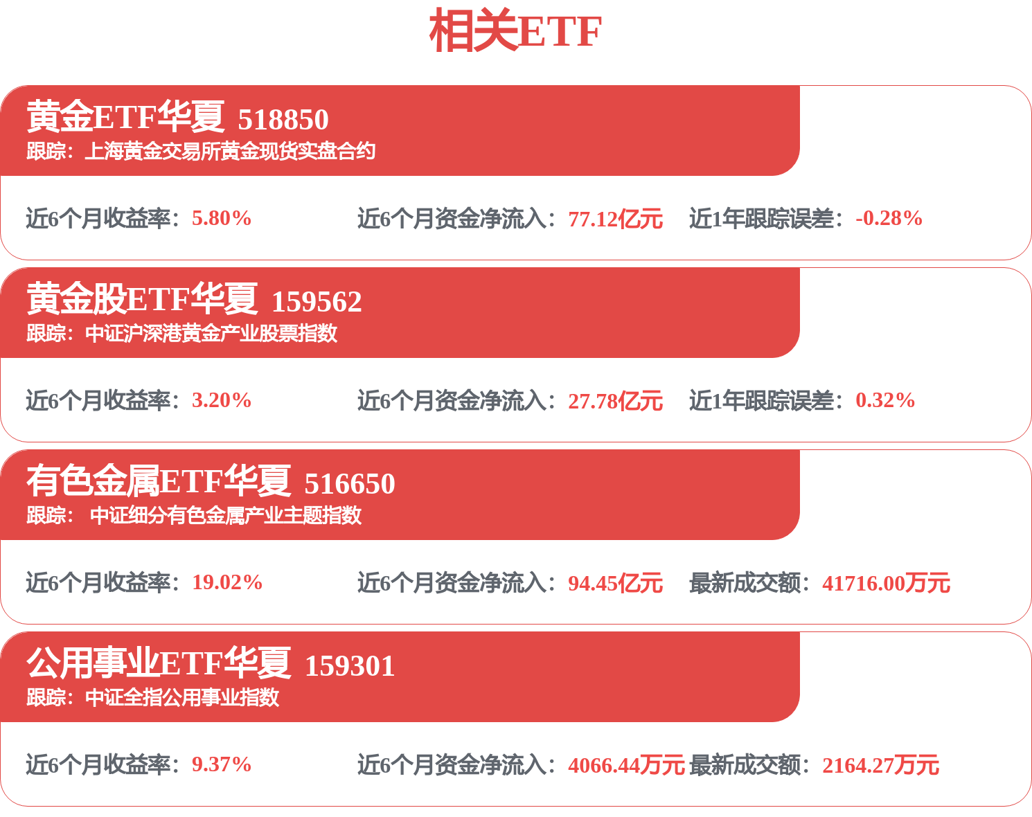 有色金属ETF华夏516650_股票中国铝业_黄金股ETF华夏159562