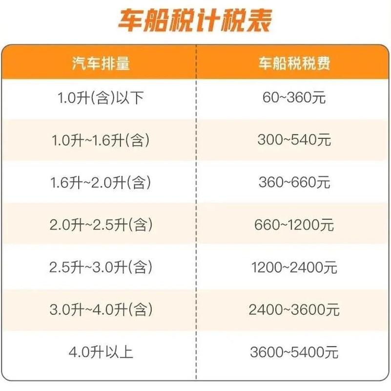 私家车强制险费用_车船税计算标准_各保险公司车险出单操作流程ppt
