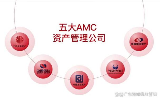 我国商业银行不良资产证券化运行机制研究_东吴证券苏州资管增资计划_券商参与地方AMC增资