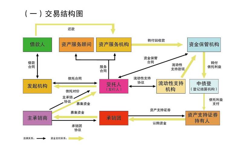银行不良资产证券化发展_不良资产证券化试点重启_我国商业银行不良资产证券化运行机制研究