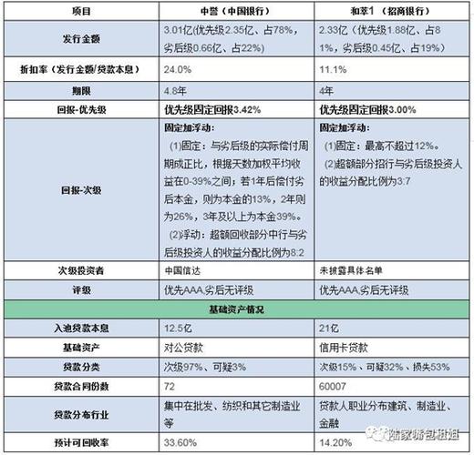 不良资产证券化怎么运作？一文看懂银行风险化解机制