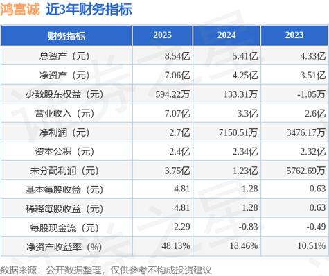 炒股入市最低金额_主板股票最低投入_个人入市炒股有门槛吗