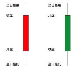 股票半年线和年线怎么看？用K线判断买卖点