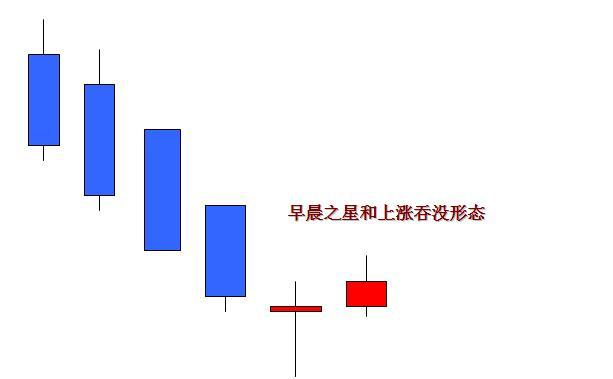 股票 半年线和年线_K线图分析技巧_K线图组成