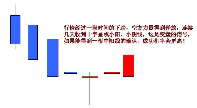 K线图分析技巧_K线图组成_股票 半年线和年线