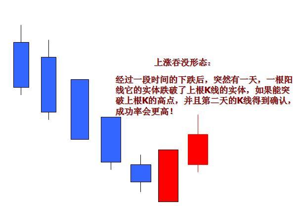 K线图分析技巧_K线图组成_股票 半年线和年线
