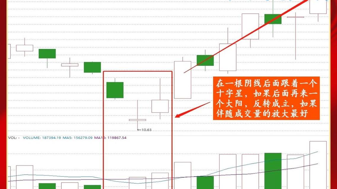 股票 半年线和年线_今世缘250天均线抄底_同仁堂年线止跌企稳