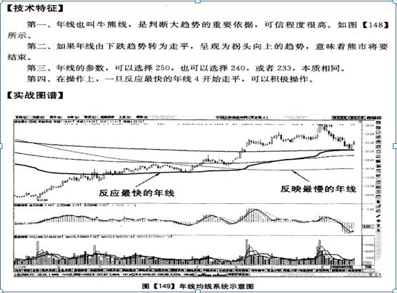 年线突破成交量时间确认_股票 半年线和年线_如何巧用年线抓长线牛股