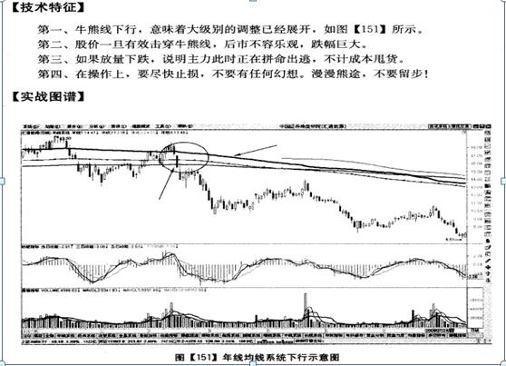 年线突破成交量时间确认_如何巧用年线抓长线牛股_股票 半年线和年线