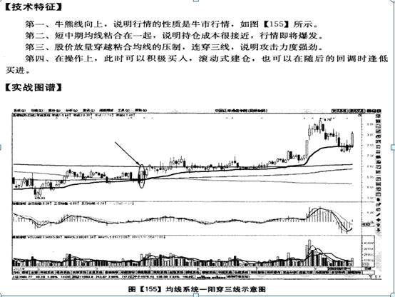年线突破成交量时间确认_股票 半年线和年线_如何巧用年线抓长线牛股