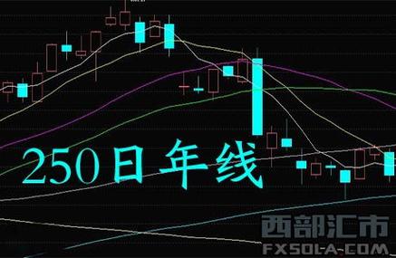 年线突破成交量时间确认_如何巧用年线抓长线牛股_股票 半年线和年线