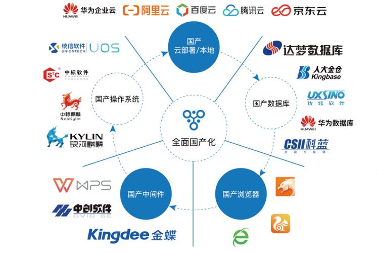 网络安全上市公司龙头_信创产业数据安全_数据安全产业发展