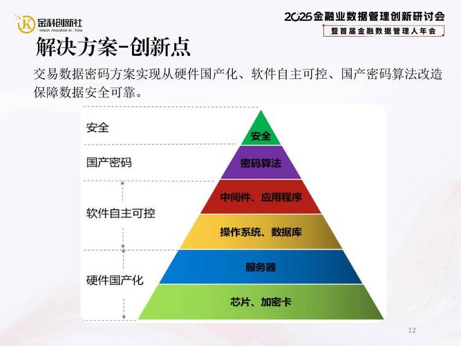 网络安全上市公司龙头_信创产业数据安全_数据安全产业发展