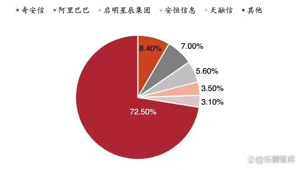 信创产业数据安全_网络安全上市公司龙头_数据安全产业发展