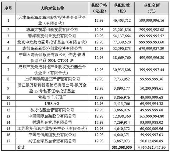 网络安全上市公司龙头_奇安信数据安全_数据安全龙头股