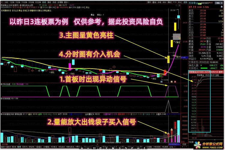 年线使用技巧_年线抓长线牛股_股票 半年线和年线