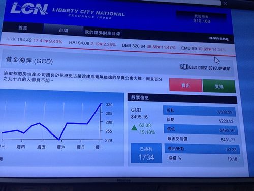 gta5梅利威瑟股票最高能涨到多少_gta5梅利威瑟对头股票_gta5梅利威瑟股票分析