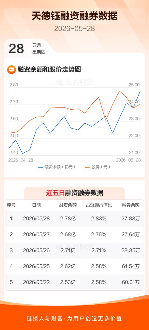 天德钰公司主营业务分析_if1210_天德钰融资融券数据