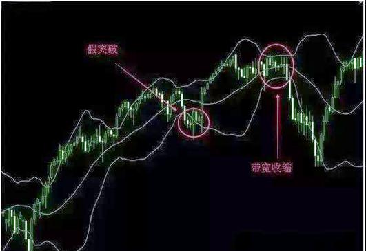 布林线指标公式分析_布林通道的基本知识股票_布林线源码优化操作