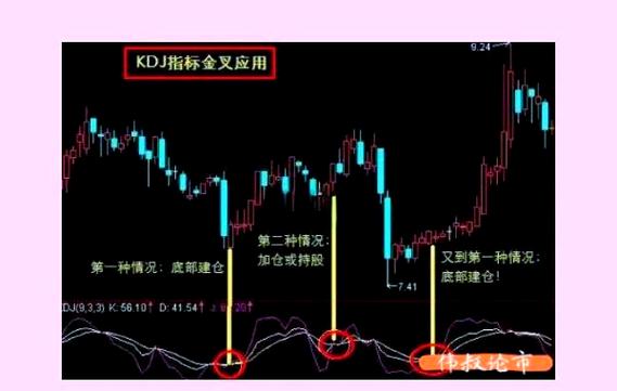 布林通道的基本知识股票_BOLL指标使用方法_布林线指标参数设置