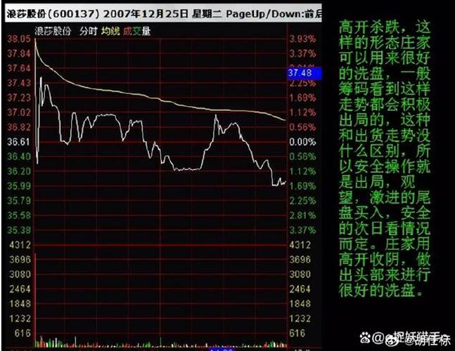 集合竞价开盘机制解读_股票下午开盘集合竞价_股票为什么要有集合竞价