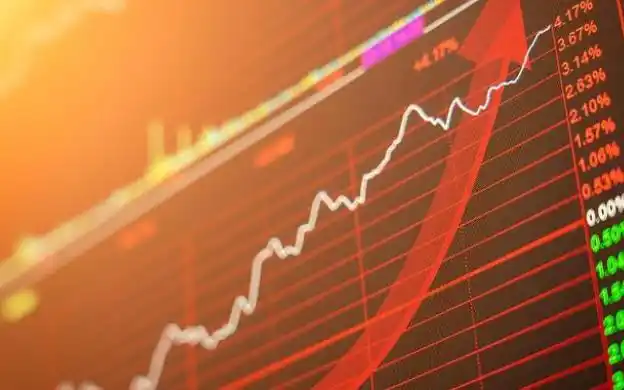 股票交易中布林通道基本知识以及交易纪律的重要性