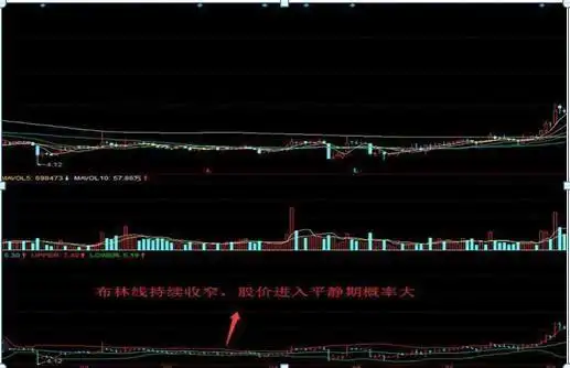 交易纪律 布林线指标 股票大作手回忆录_布林通道的基本知识股票